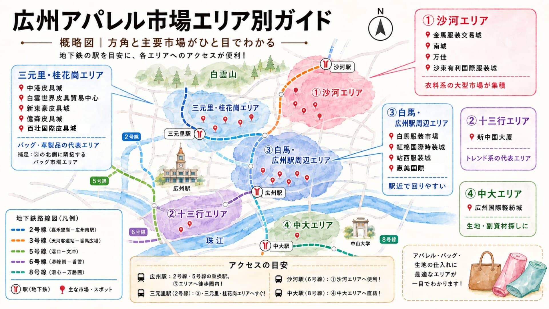 広州アパレル市場エリア別ガイドの概略図。沙河・十三行・白馬周辺・中大の4エリアと三元里のバッグ市場エリアの位置関係